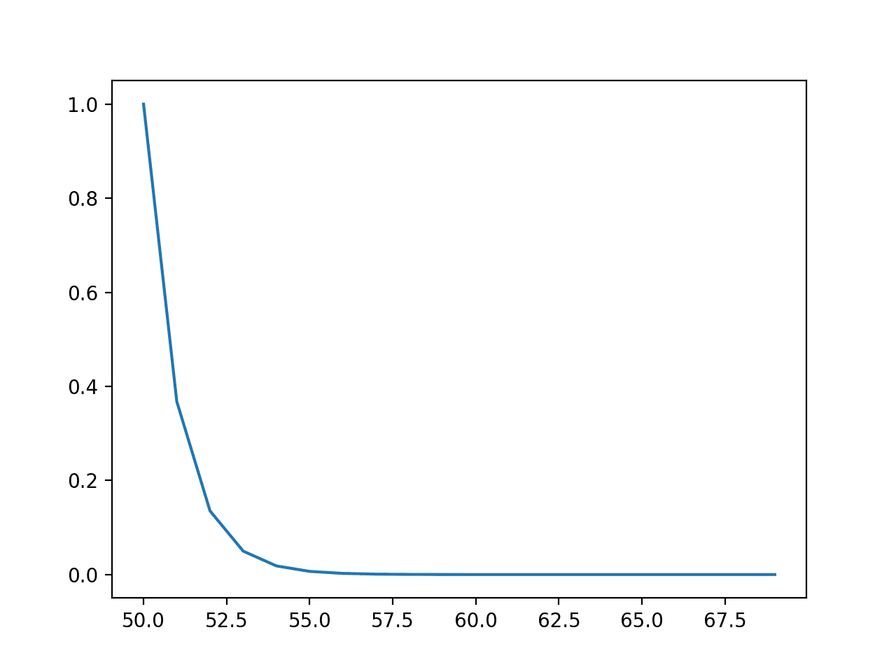 사건의 선 그림 vs. 확률 또는 지수 분포에 대한 확률 밀도 함수