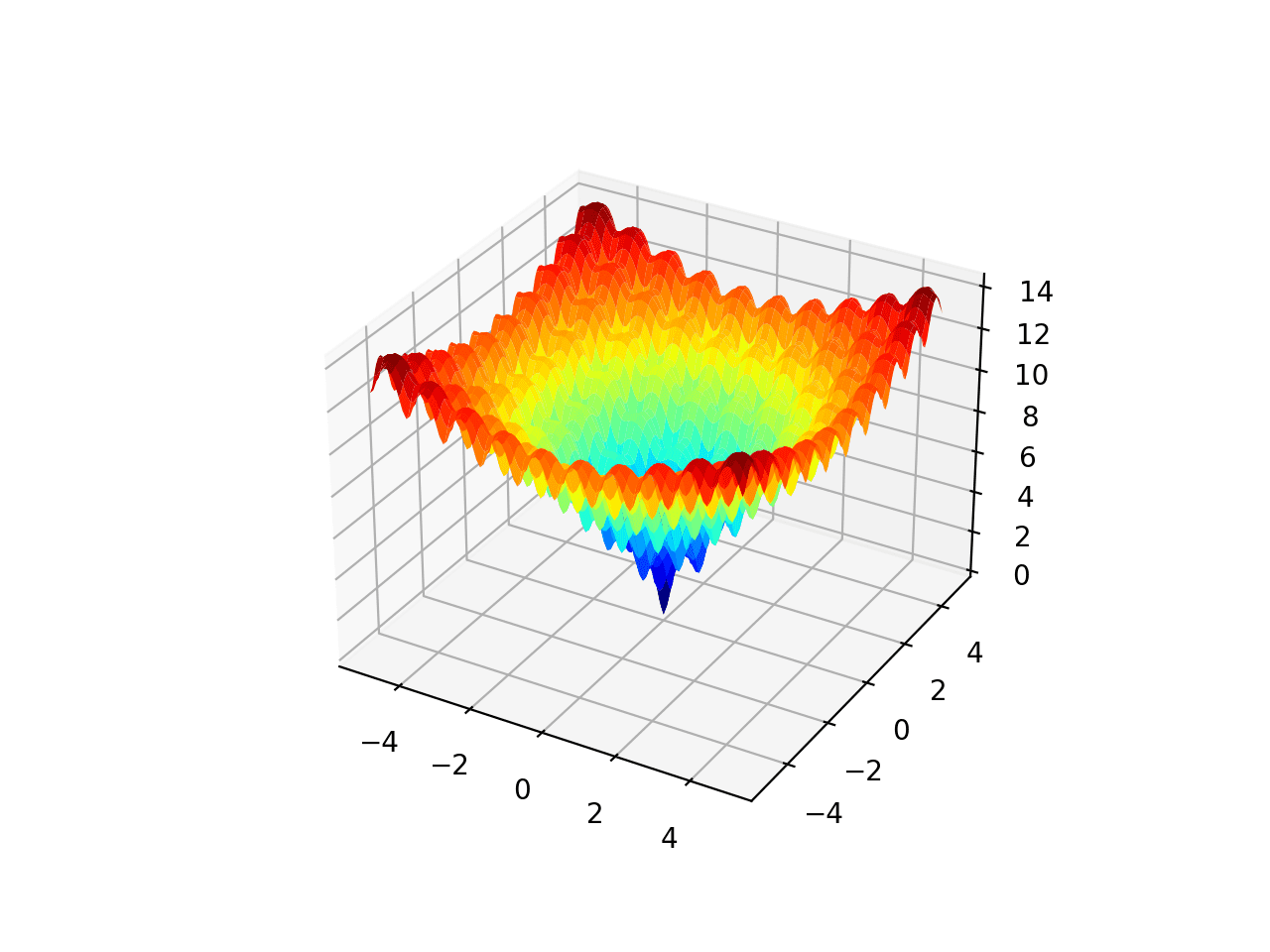 애클리 멀티모달 함수의 3D 표면도