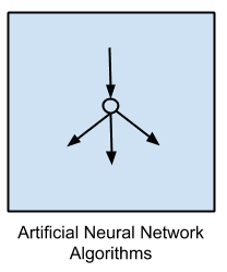 인공 신경망 알고리즘