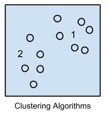클러스터링 알고리즘
