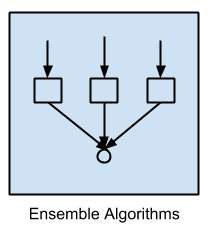 앙상블 알고리즘