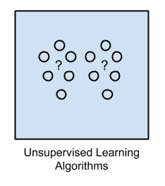 비지도 학습 알고리즘